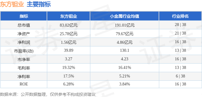 股票行情快报：东方钽业（000962）3月11日主力资金净买入1536.68万元