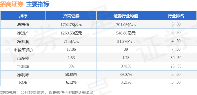 股票行情快报：招商证券（600999）12月25日主力资金净卖出4442.99万元