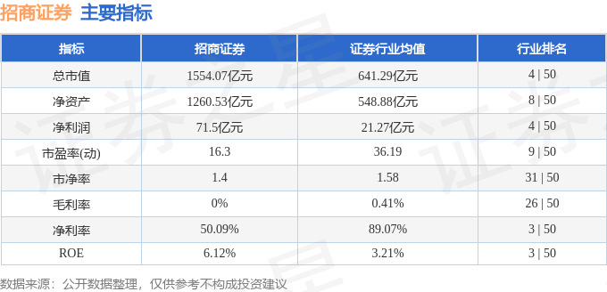 股票行情快报：招商证券（600999）1月7日主力资金净买入1430.62万元
