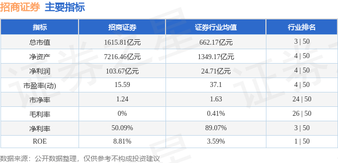 股票行情快报：招商证券（600999）2月7日主力资金净买入1598.57万元