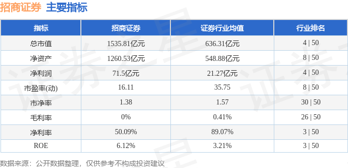 股票行情快报：招商证券（600999）1月8日主力资金净卖出3544.07万元