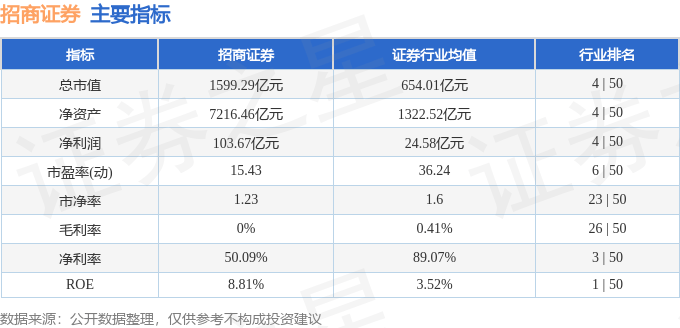 股票行情快报：招商证券（600999）1月24日主力资金净买入243.38万元