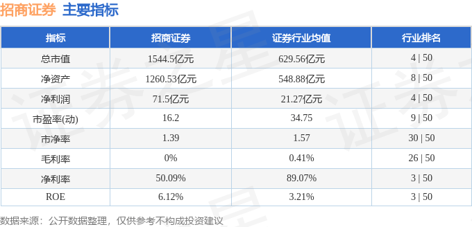 股票行情快报：招商证券（600999）1月6日主力资金净卖出2578.22万元