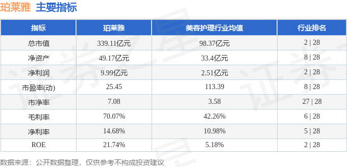 股票行情快报：珀莱雅（603605）1月24日主力资金净买入361.01万元