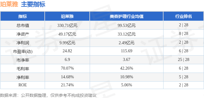 股票行情快报：珀莱雅（603605）1月20日主力资金净买入794.53万元