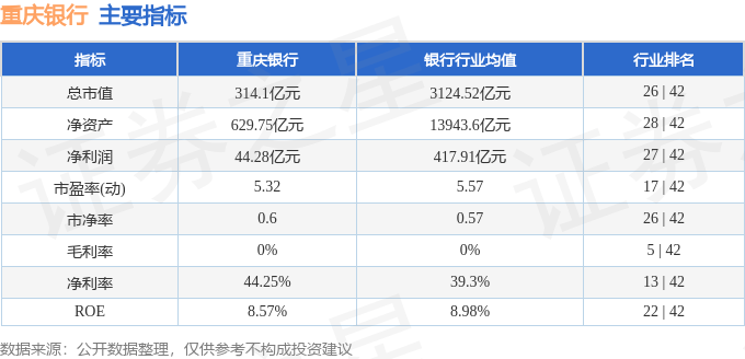 股票行情快报：重庆银行（601963）2月6日主力资金净买入492.32万元