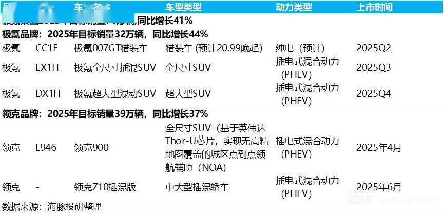极氪：纯电黑马 “萎靡”，何时重振旗鼓？