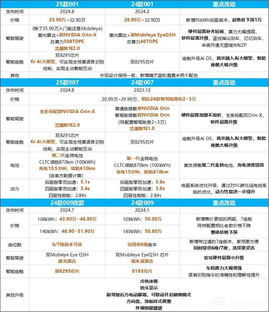 极氪：纯电黑马 “萎靡”，何时重振旗鼓？