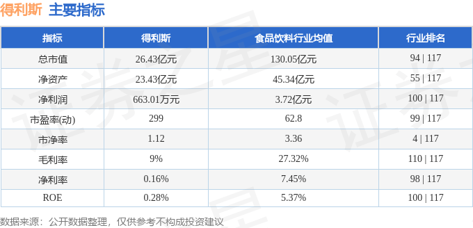 股票行情快报：得利斯（002330）1月24日主力资金净买入254.18万元