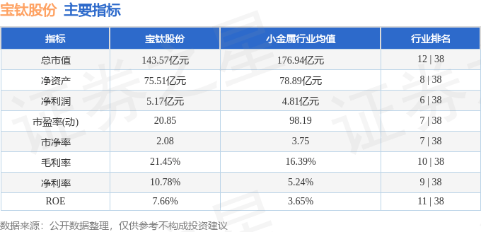 股票行情快报：宝钛股份（600456）2月11日主力资金净买入422.00万元