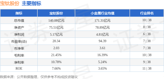 股票行情快报：宝钛股份（600456）2月5日主力资金净卖出1737.20万元