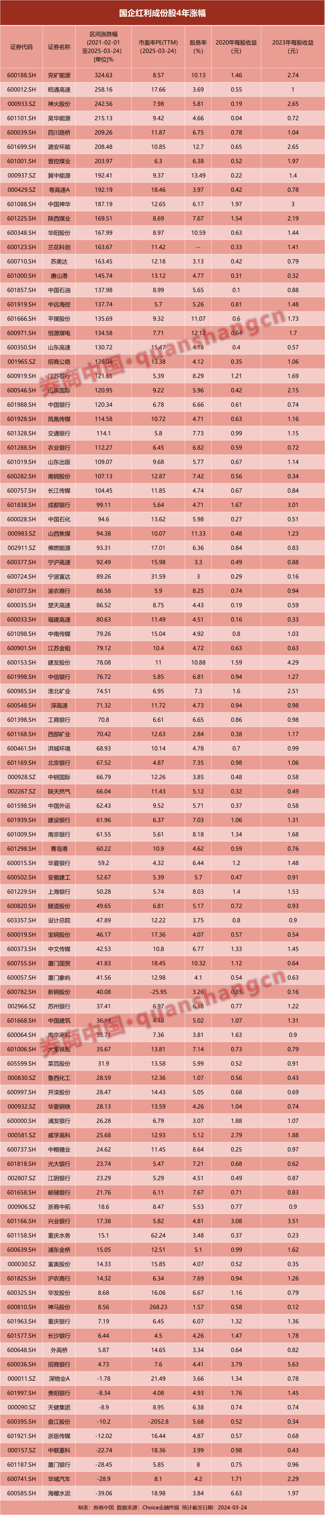 这些“平凡”的股票，4年竟大涨1倍！为何择时是场昂贵的游戏？