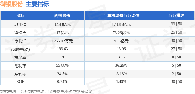 股票行情快报：御银股份（002177）4月16日主力资金净买入257.81万元
