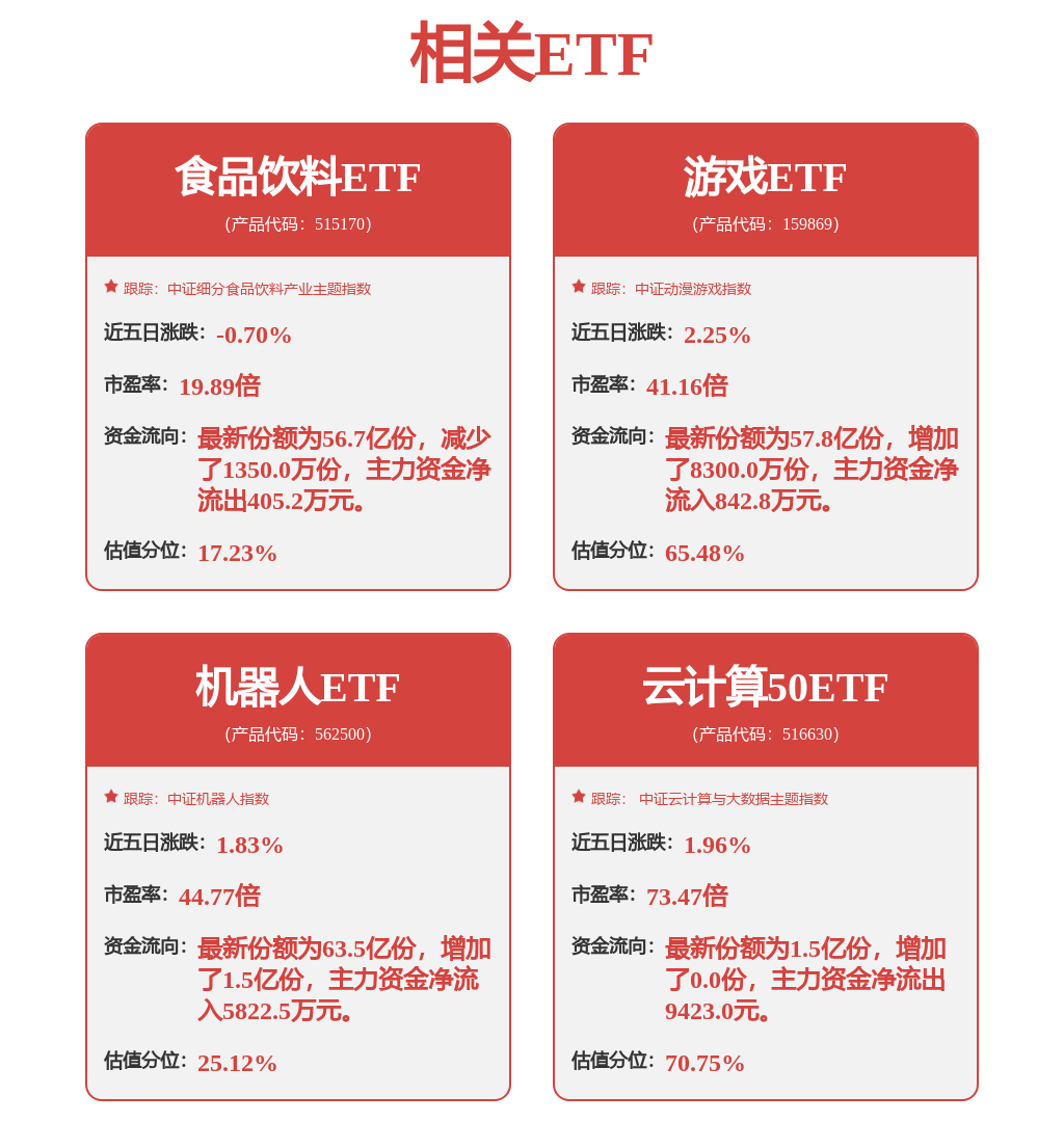 机器人：根据《深圳证券交易所创业板股票上市规则》等相关法律法规的要求