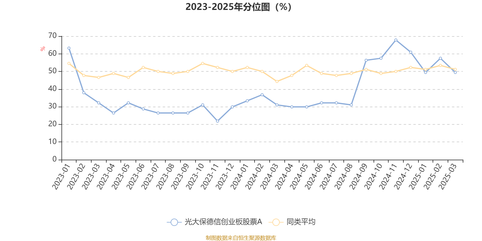 光大保德信创业板股票A：2024年利润816.61万元 净值增长率13.87%