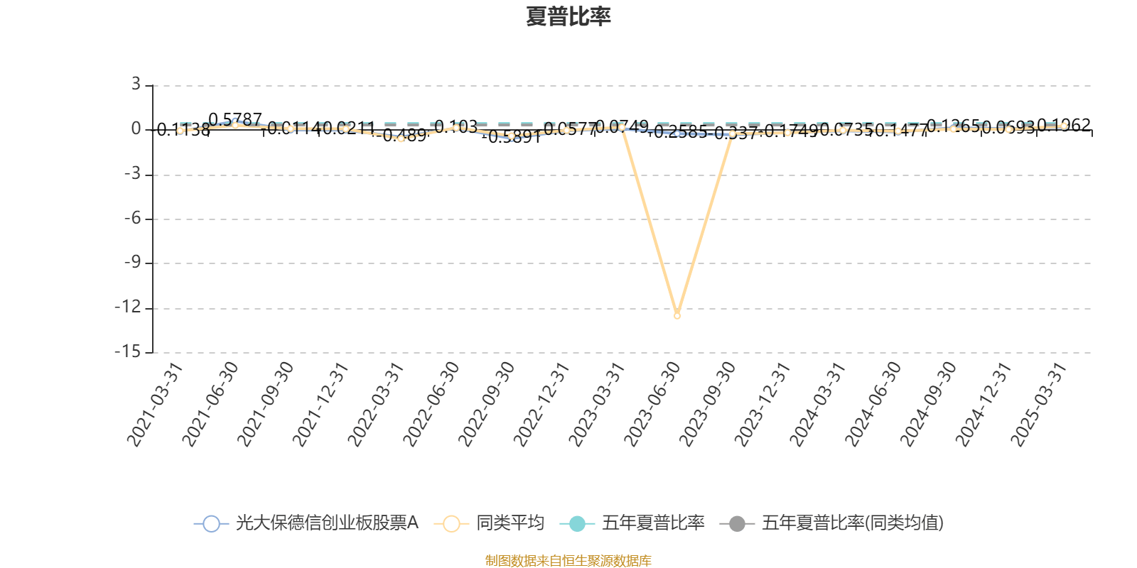 光大保德信创业板股票A：2024年利润816.61万元 净值增长率13.87%