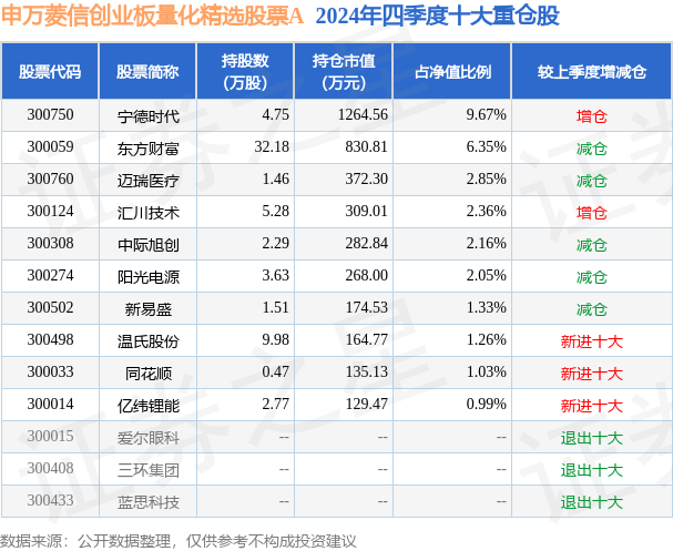 3月13日基金净值：申万菱信创业板量化精选股票A最新净值0.8658，跌0.56%