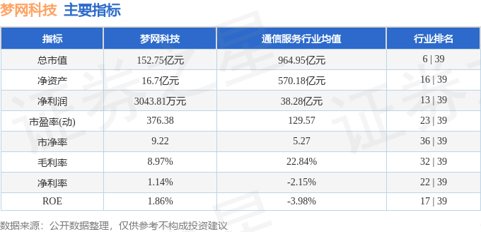 股票行情快报：梦网科技（002123）2月21日主力资金净卖出3.78亿元