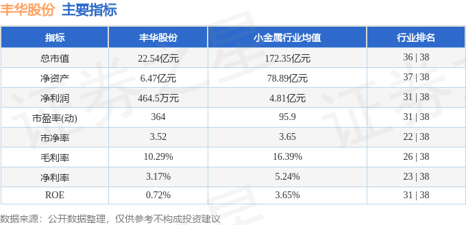 丰华股份（600615）1月24日主力资金净卖出467.36万元