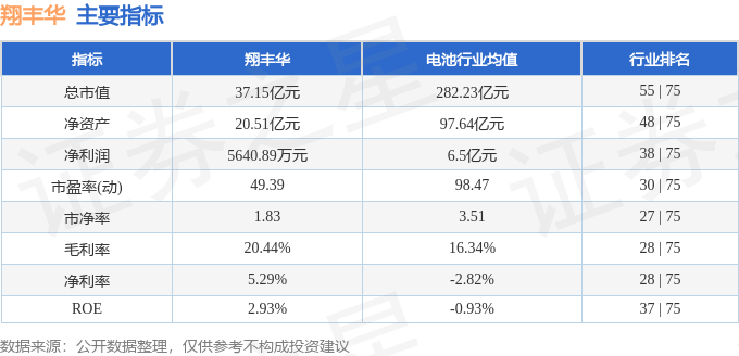 股票行情快报：翔丰华（300890）2月19日主力资金净卖出2174.66万元