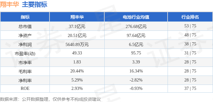 股票行情快报：翔丰华（300890）2月14日主力资金净卖出79.60万元