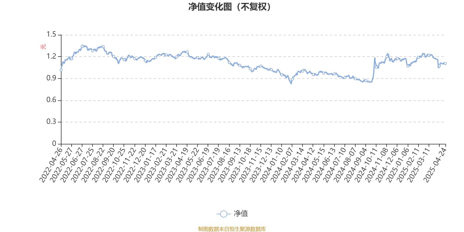 华安物联网主题股票A：2025年第一季度利润537.53万元 净值增长率1.84%