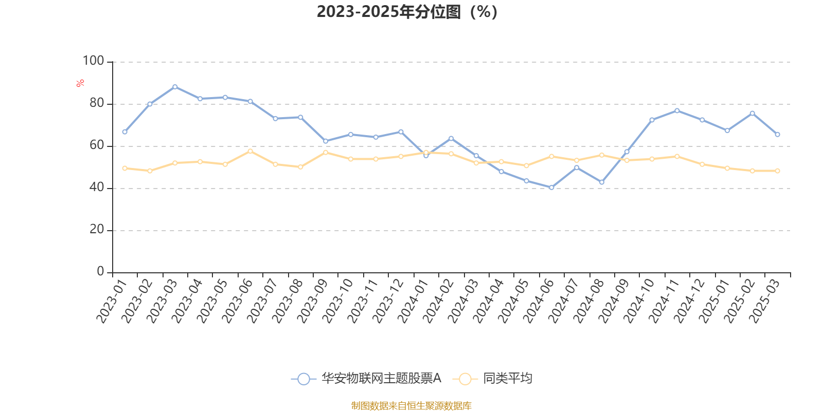 华安物联网主题股票A：2025年第一季度利润537.53万元 净值增长率1.84%