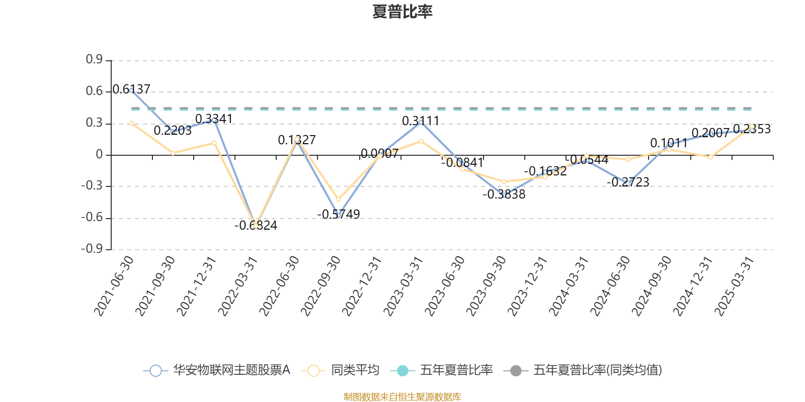 华安物联网主题股票A：2025年第一季度利润537.53万元 净值增长率1.84%