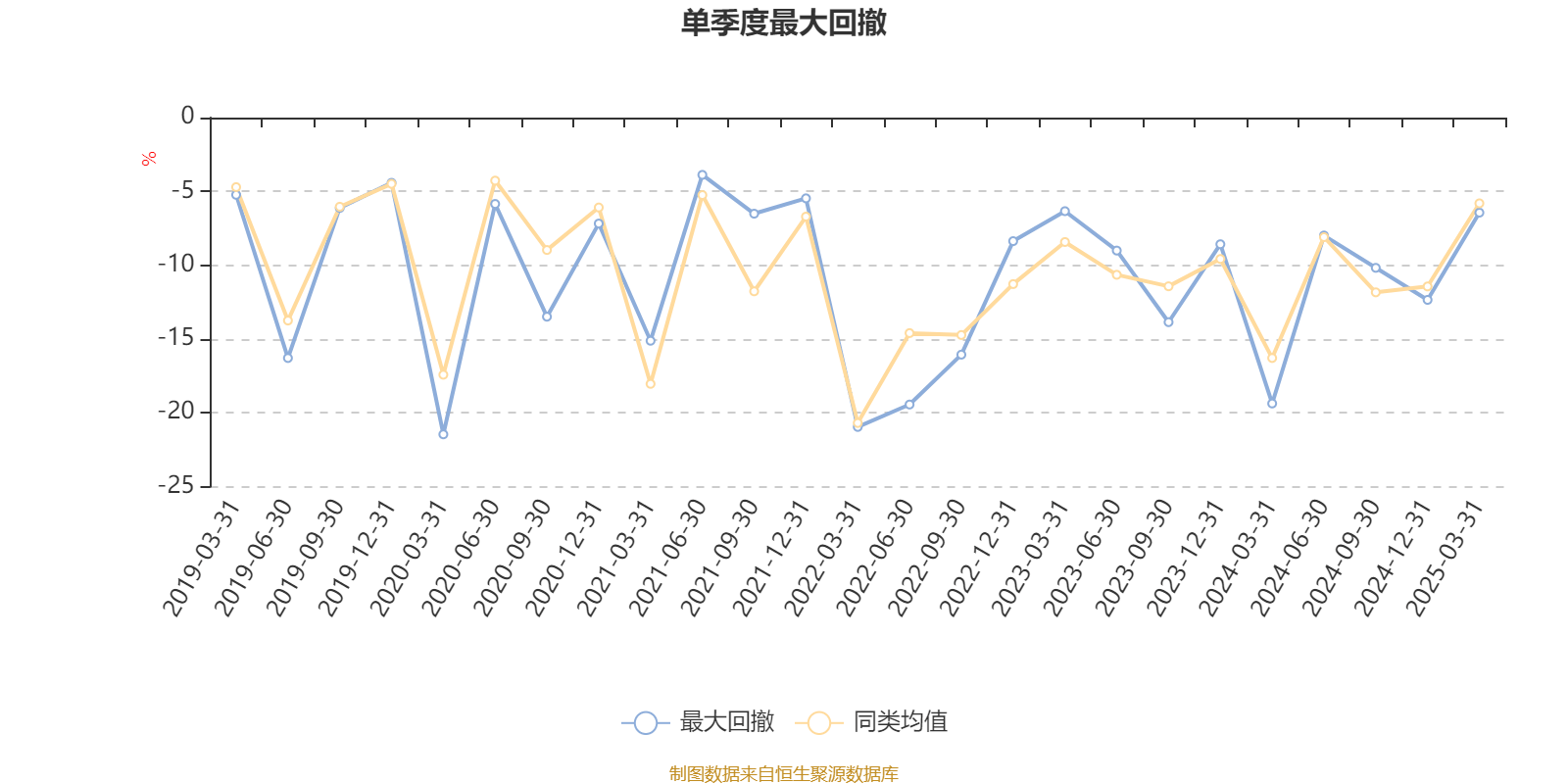 华安物联网主题股票A：2025年第一季度利润537.53万元 净值增长率1.84%