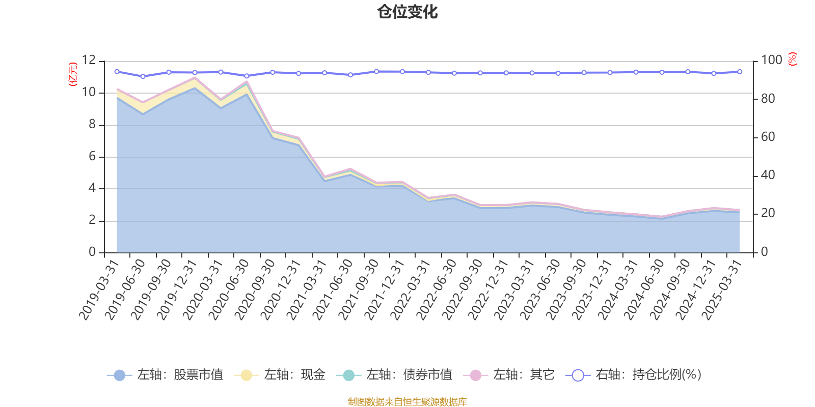 华安物联网主题股票A：2025年第一季度利润537.53万元 净值增长率1.84%