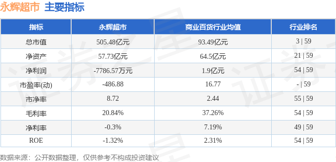股票行情快报：永辉超市（601933）2月10日主力资金净买入1.00亿元