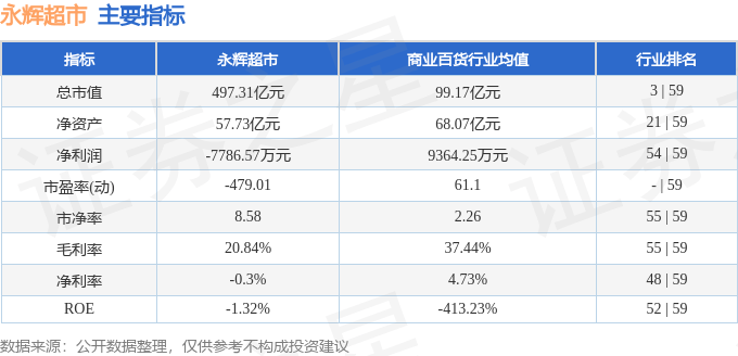 股票行情快报：永辉超市（601933）4月22日主力资金净卖出8252.82万元