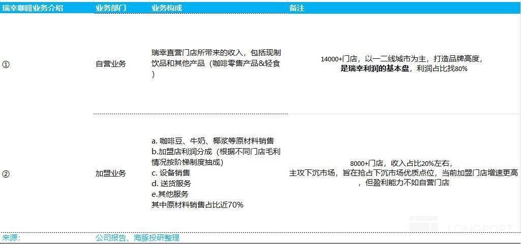 瑞幸咖啡：穿越价格战硝烟，瑞幸王者归来！