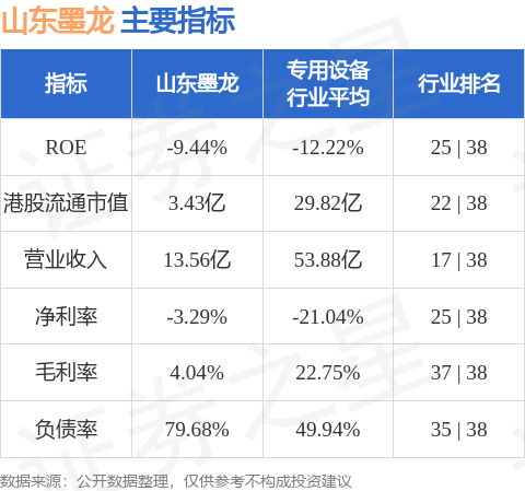 山东墨龙(00568.HK)A股股票价格异常波动 没有应予以披露而未披露的事项