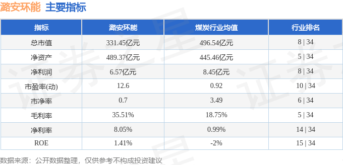 股票行情快报：潞安环能（601699）5月20日主力资金净卖出441.84万元