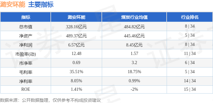 股票行情快报：潞安环能（601699）5月6日主力资金净卖出1763.01万元