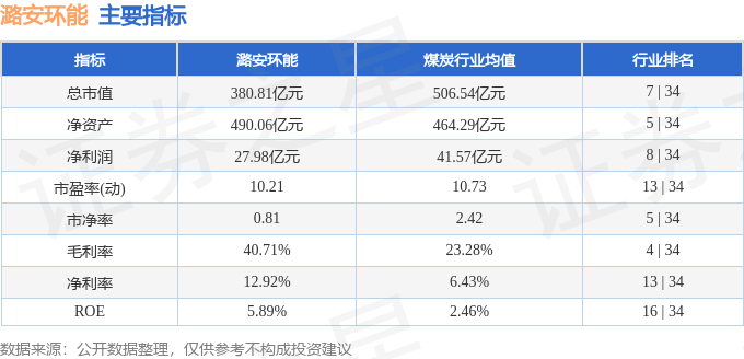 股票行情快报：潞安环能（601699）3月26日主力资金净卖出1585.50万元