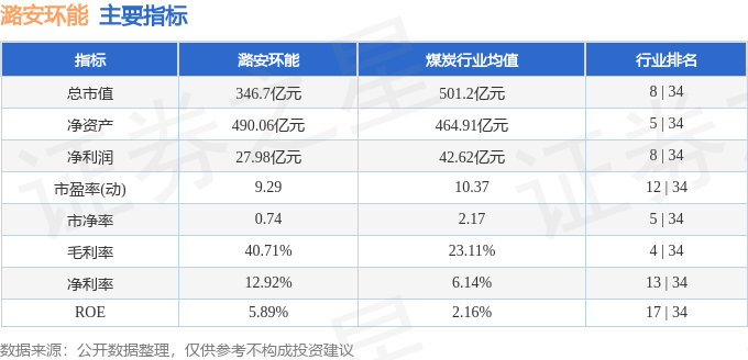 股票行情快报：潞安环能（601699）4月16日主力资金净卖出1711.83万元