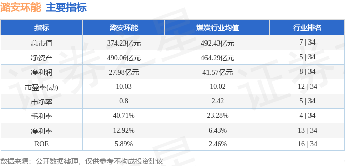 股票行情快报：潞安环能（601699）3月21日主力资金净卖出1798.38万元