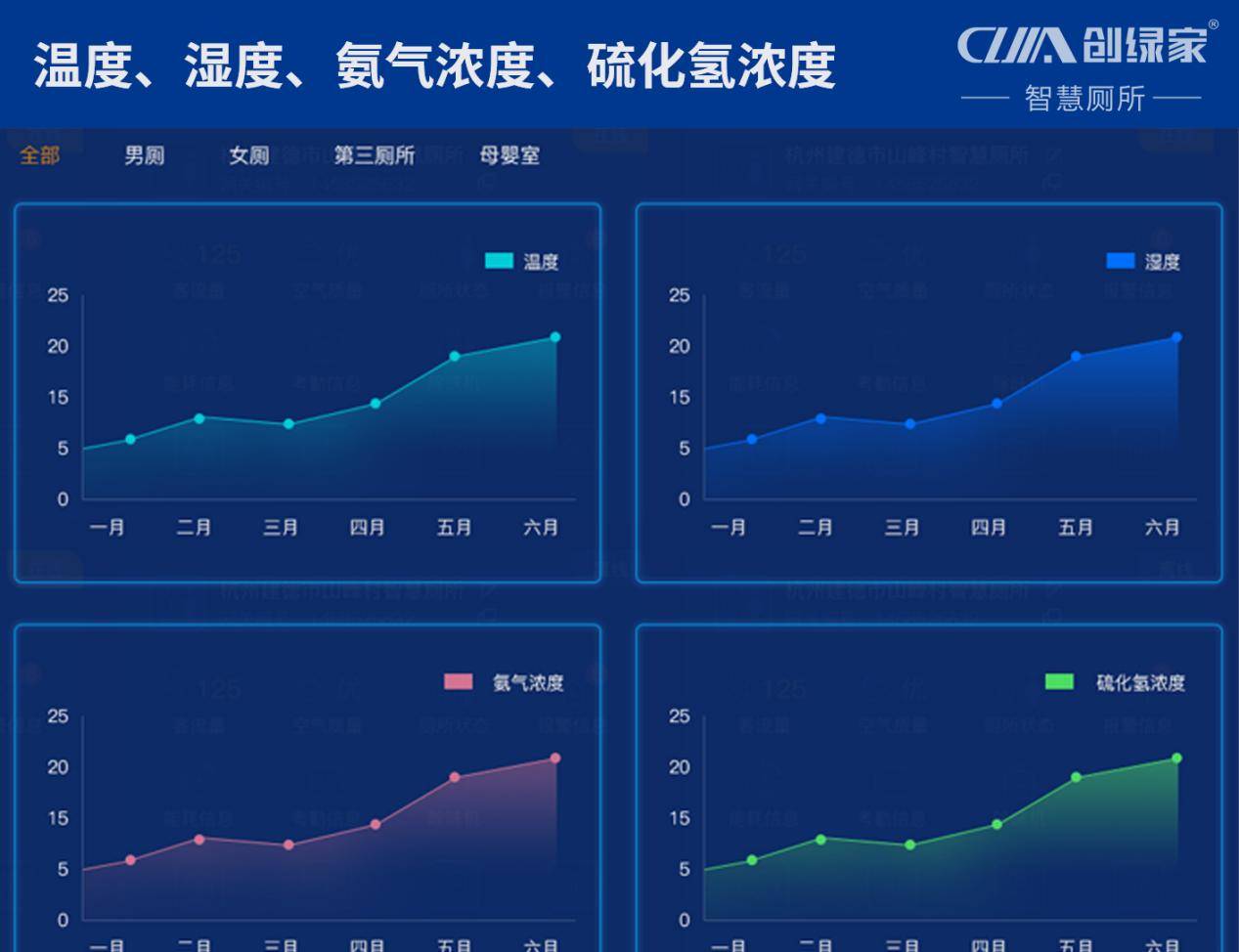 物联网+智慧厕所：杭州市数源科技大厦打造园区服务新标杆！