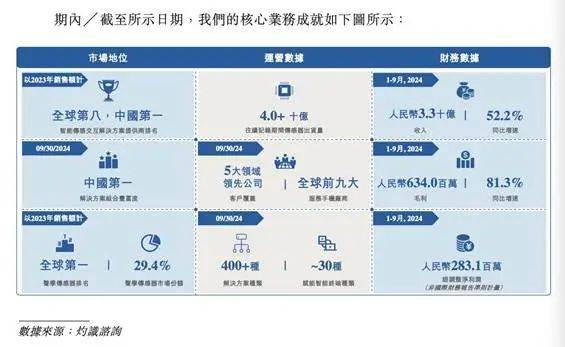 声学传感器制造商歌尔微，拟赴港上市