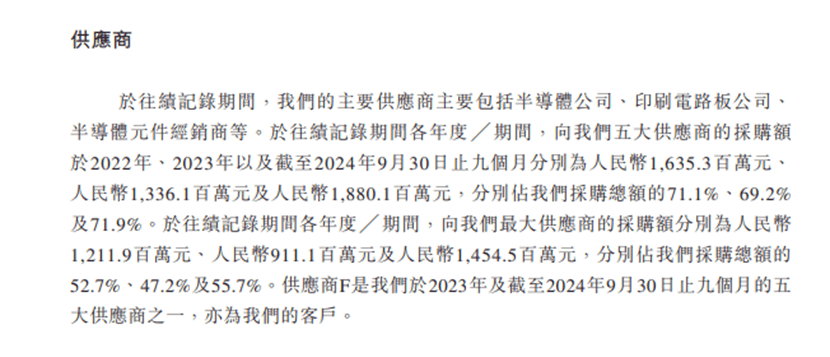 声学传感器制造商歌尔微，拟赴港上市