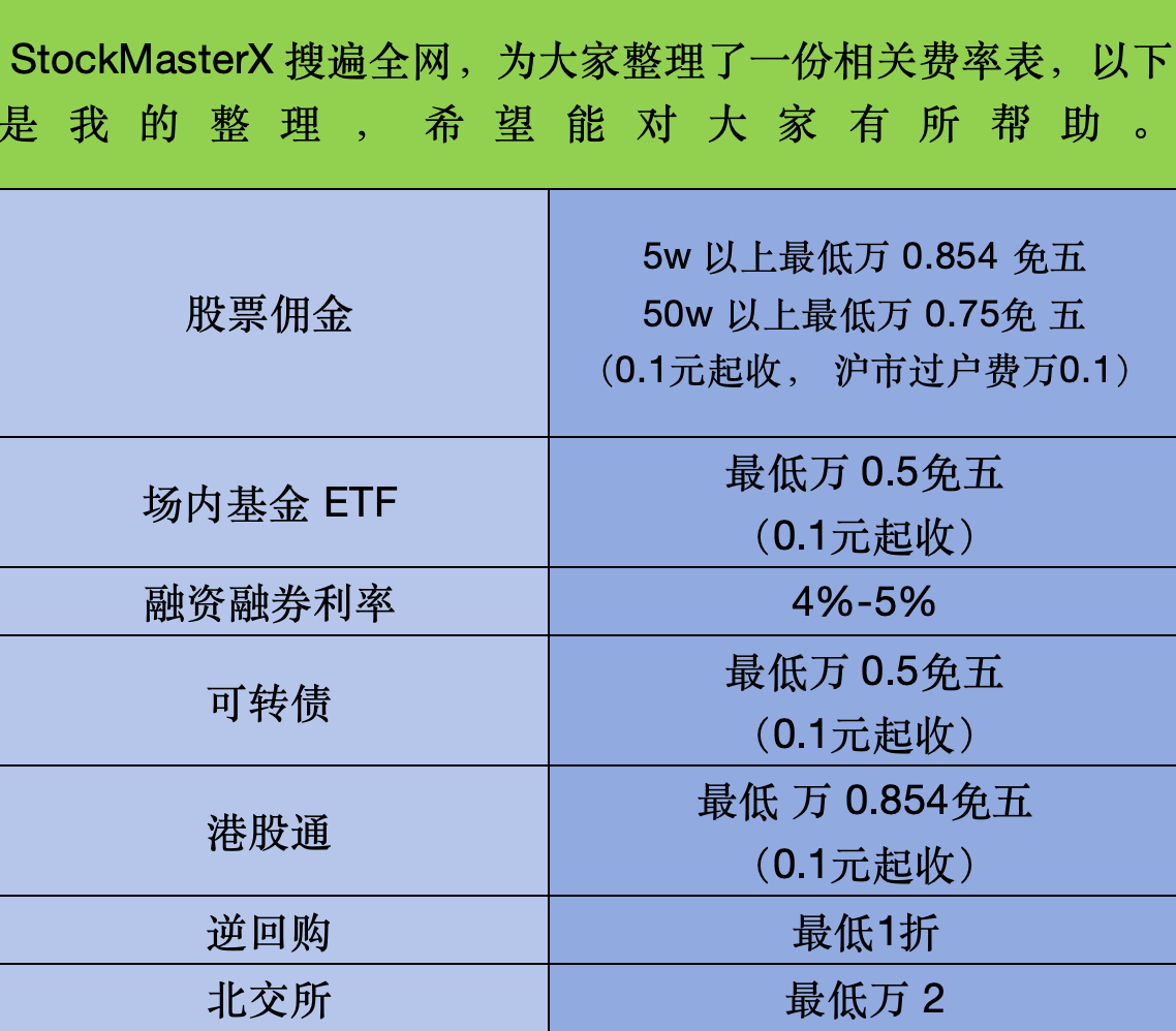 股票和ETF场内基金有何区别？佣金最低是万几？