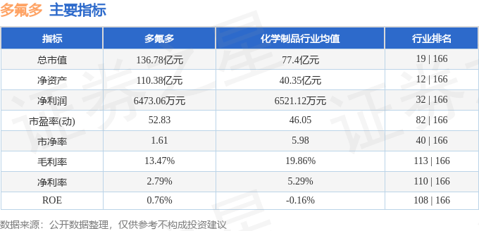 股票行情快报：多氟多（002407）6月5日主力资金净卖出274.72万元