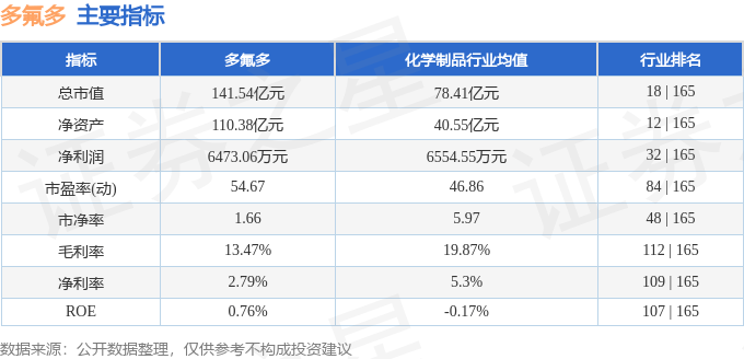股票行情快报：多氟多（002407）5月8日主力资金净卖出450.20万元