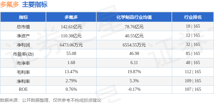 股票行情快报：多氟多（002407）5月12日主力资金净卖出247.47万元