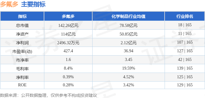 股票行情快报：多氟多（002407）4月2日主力资金净卖出229.80万元