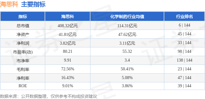 股票行情快报：海思科（002653）3月25日主力资金净卖出1508.56万元