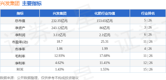 股票行情快报：兴发集团（600141）5月21日主力资金净买入1080.06万元