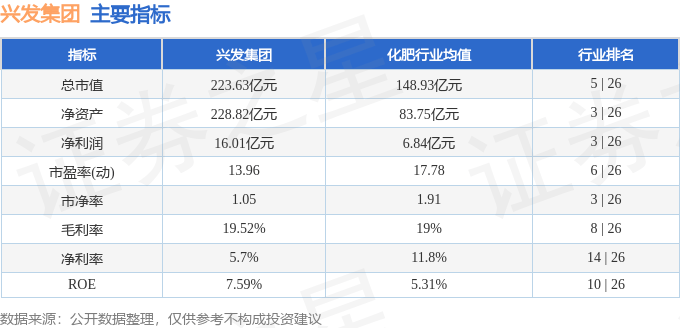 股票行情快报：兴发集团（600141）4月23日主力资金净卖出1166.46万元